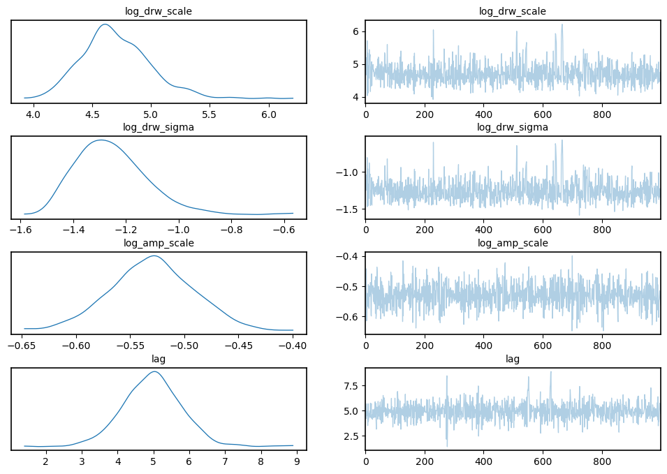 ../_images/notebooks_03_MultibandFitting_25_0.png