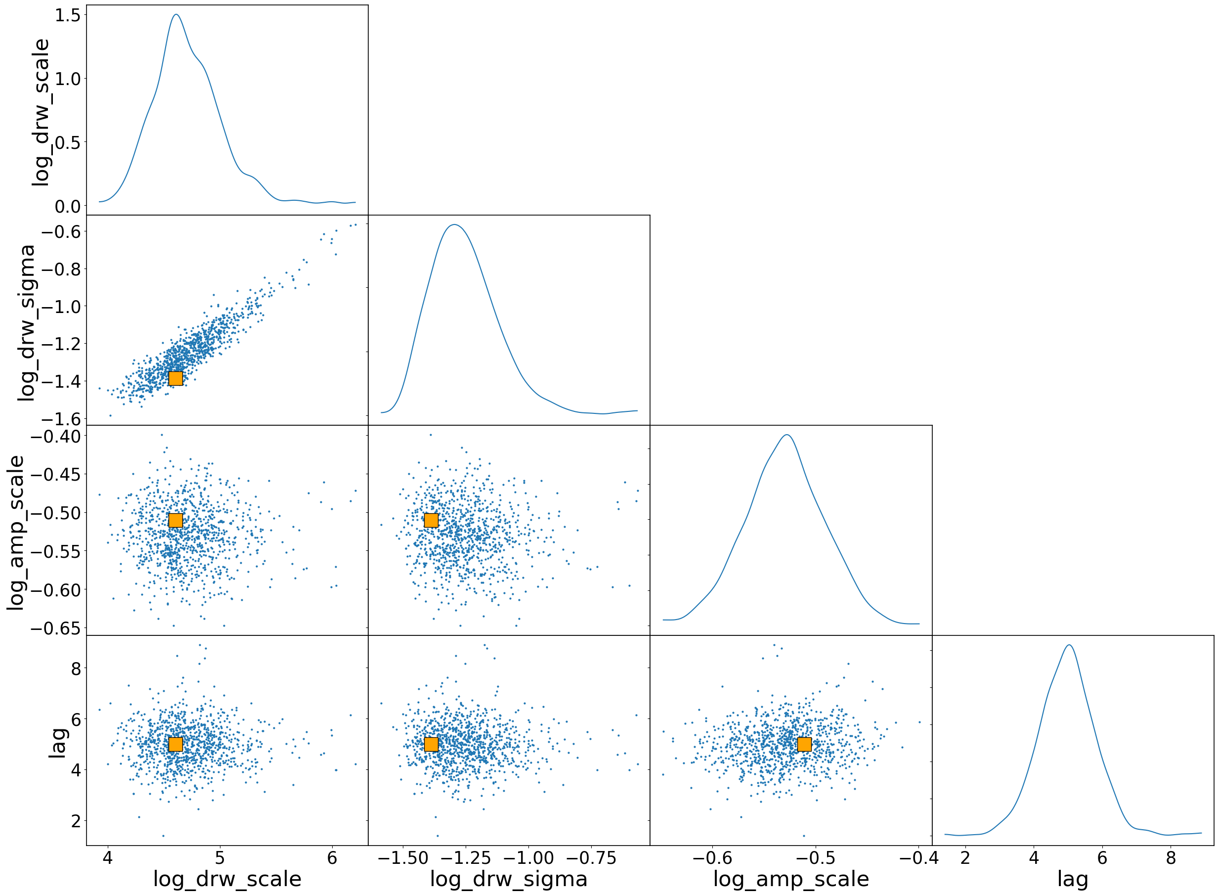 ../_images/notebooks_03_MultibandFitting_26_0.png