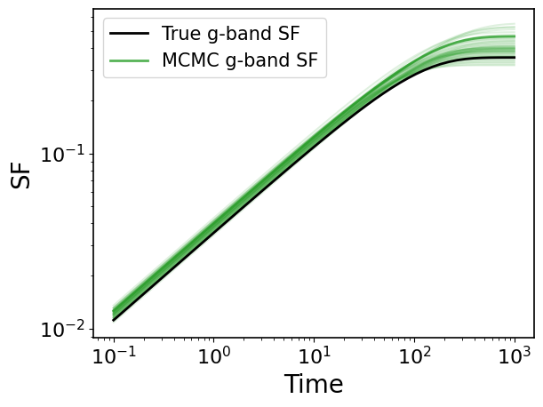 ../_images/notebooks_03_MultibandFitting_34_1.png