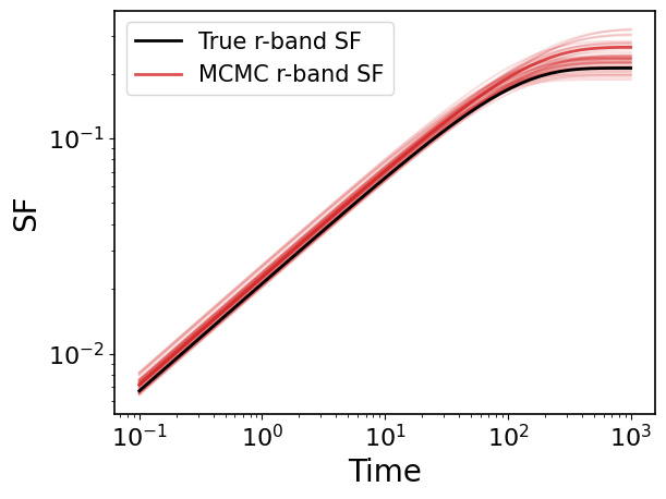 ../_images/notebooks_03_MultibandFitting_37_1.png