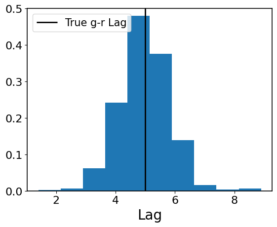 ../_images/notebooks_03_MultibandFitting_39_1.png