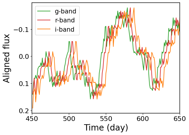 ../_images/notebooks_04_MultibandSimulation_9_1.png