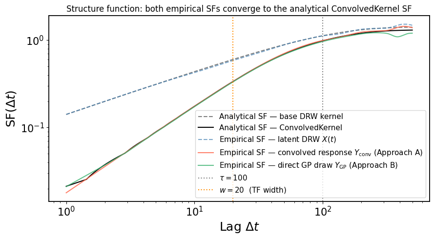 ../_images/notebooks_05_TransferFunction_12_0.png