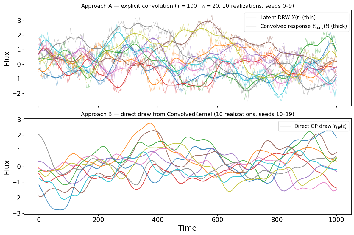 ../_images/notebooks_05_TransferFunction_9_0.png